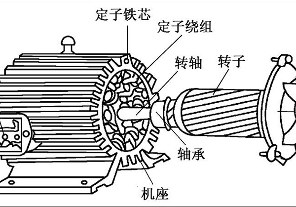 定子槽滿率