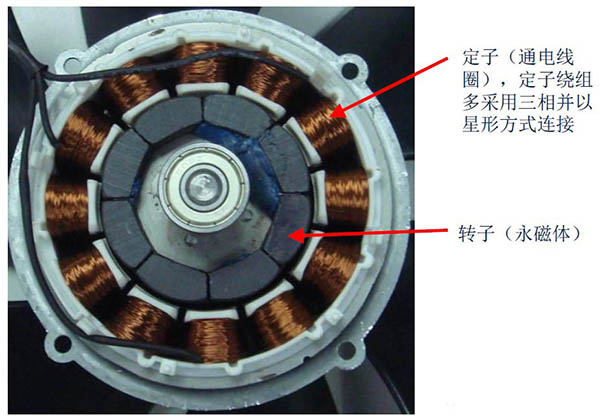 無刷電機工作原理